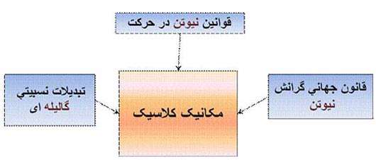 اندازه گیری سرعت نور به کمک اجاق مایکروویو- جلسه دوم