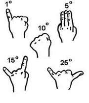 چگونه آسمان شب را رصد كنیم؟ ـ جلسه سوم