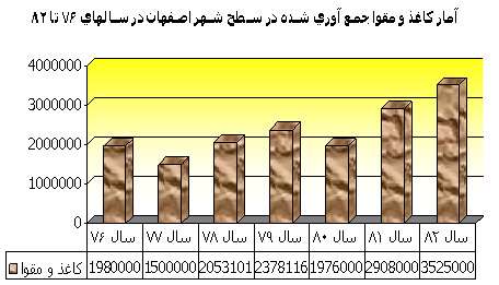 بازیافت کاغذ - جلسه هفتم