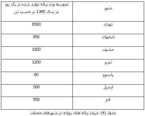 بازیافت کاغذ - جلسه هفتم
