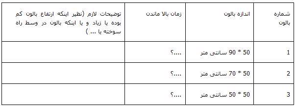 بالون ها چقدر بالا می روند؟ جلسه پنجم