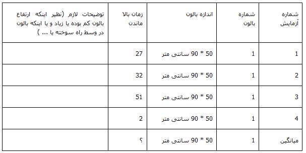 بالون ها چقدر بالا می روند؟ جلسه پنجم