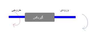 تخته پاک کن اتوماتیک - جلسه دوم