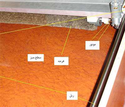 میز پاک کن اتوماتیک- جلسه اول