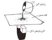 آهن ربا و براده های آهن