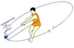 کاربردهای حرکت دایره ای