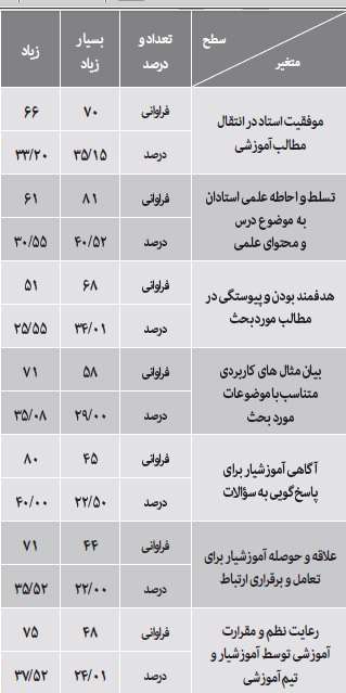 مهارت های کتابداری و آموزش الکترونیکی(1)