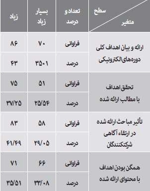 مهارت های کتابداری و آموزش الکترونیکی(1)