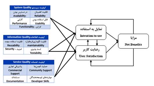 مدل دیلون و مک لین و انتخاب نرم افزار متن باز  (1) 