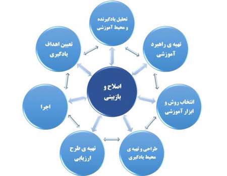 محتوای الکترونیکی چیست؟