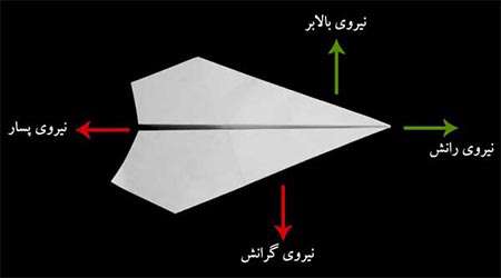 هواپیمای کاغذی
