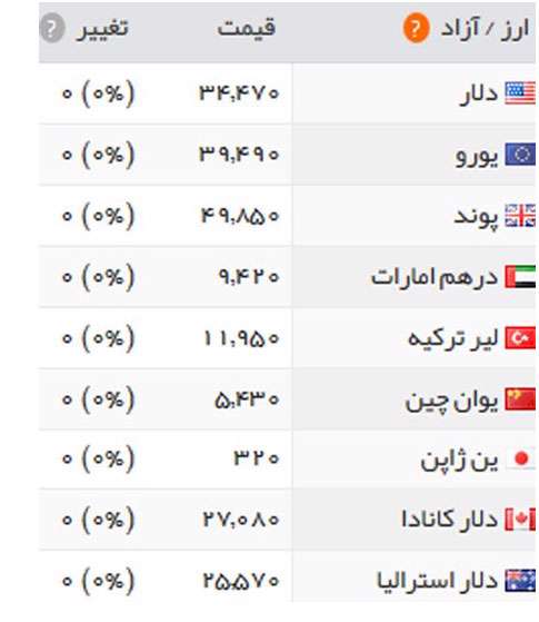 قیمت طلا، قیمت سکه، ارز، دلار، بازار، سکه 