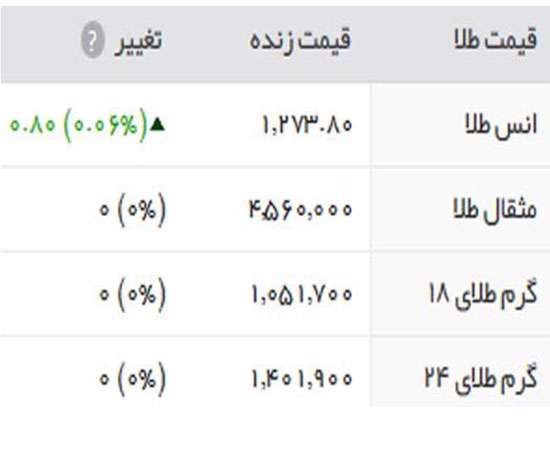 قیمت طلا، قیمت سکه، ارز، دلار، بازار، سکه 