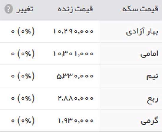 قیمت طلا، قیمت سکه، ارز، دلار، بازار، سکه 