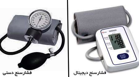 اندازه گیری فشار خون, فشارخون