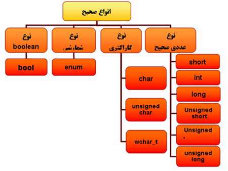آموزش برنامه نویسی#c، جلسه سوم