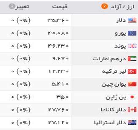 قیمت طلا ، قیمت سکه،