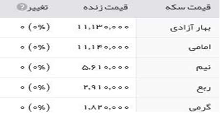 قیمت طلا ، قیمت سکه،