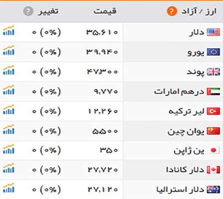 قیمت طلا، قیمت سکه