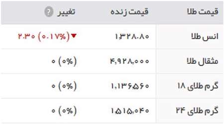 قیمت طلا