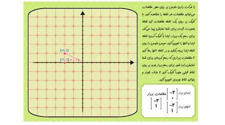 محور مختصات