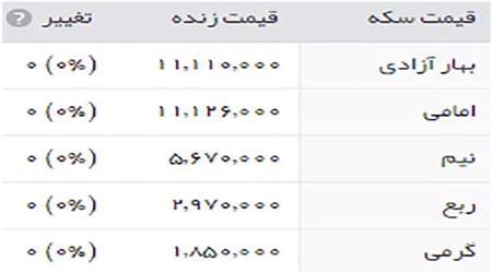 قیمت طلا 28 شهریور