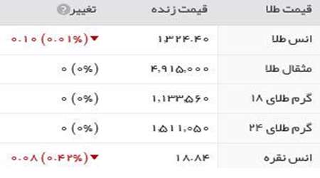 قیمت طلا, قیمت سکه,