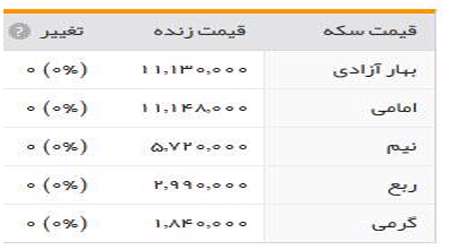 قیمت طلا