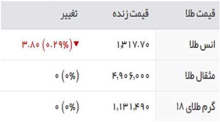 طلا و سکه