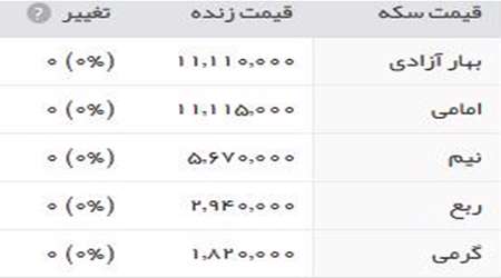 قیمت طلا، قیمت سکه،