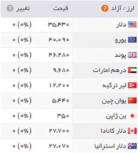قيمت طلا، سکه وارز