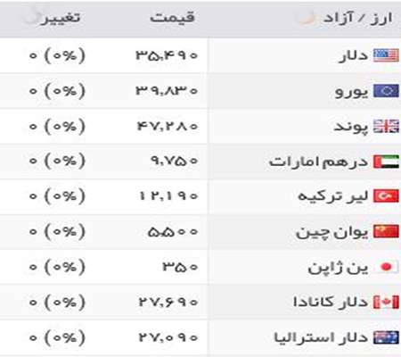 قیمت طلا، قیمت سکه،