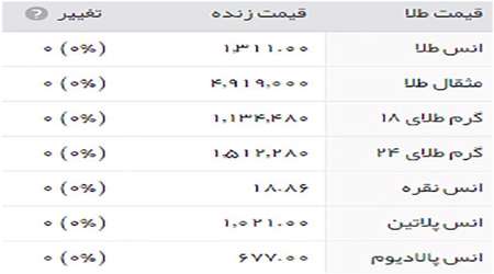 قیمت طلا 28 شهریور