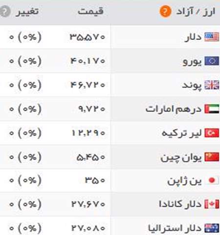 قیمت طلا، قیمت سکه،