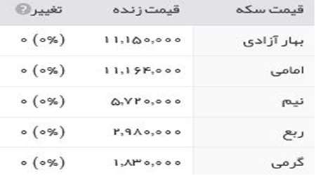 قیمت طلا، قیمت سکه،