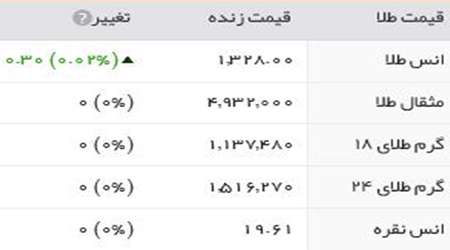 قیمت طلا، قیمت سکه،