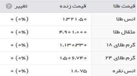 قیمت طلا، قیمت سکه،