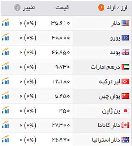 قیمت طلا و سکه