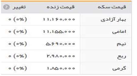 قيمت سکه و طلا