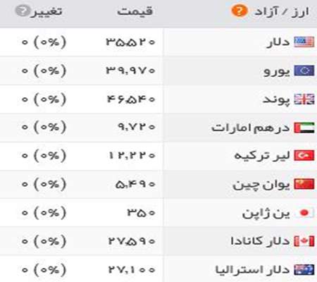 قیمت طلا، قیمت سکه