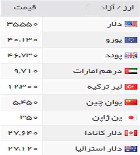طلا و سکه