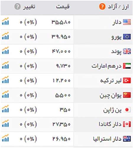 قیمت طلا 28 شهریور