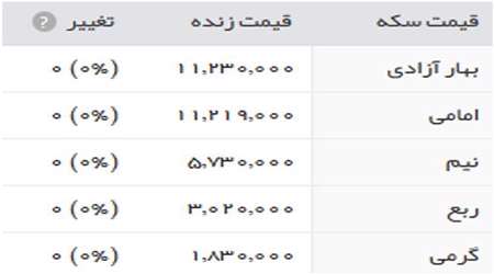 قیمت طلا