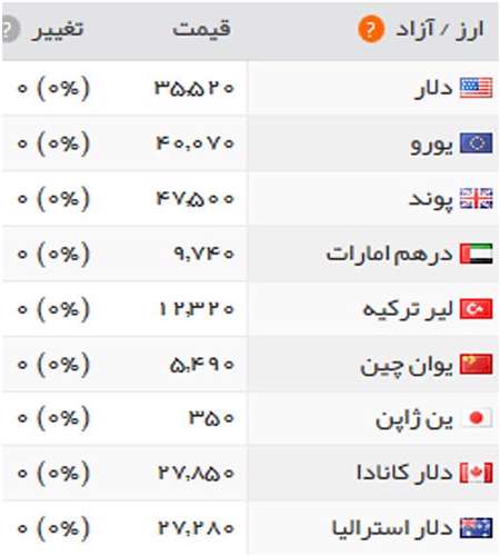 قیمت طلا