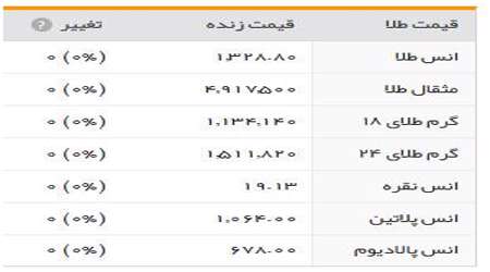 قیمت طلا