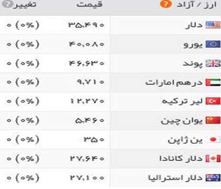 قیمت طلا, قیمت سکه,