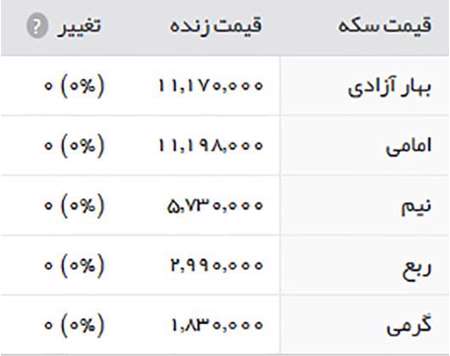 قیمت طلا، قیمت سکه