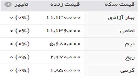 قیمت طلا و سکه