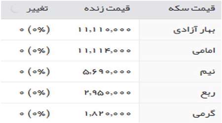 طلا و سکه