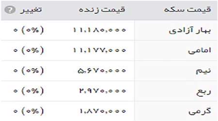 قيمت طلا